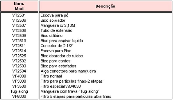 Descricao dos acessórios dos aspiradores