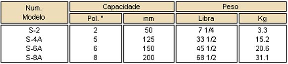 Informações chave composta Ridgid