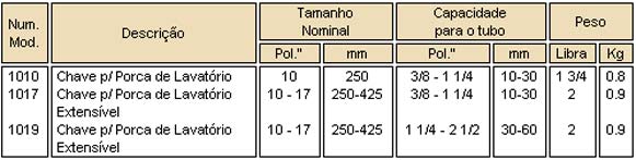 Informações chave lavatório Ridgid