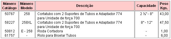 Tabela corta-tubo 258 Ridgid