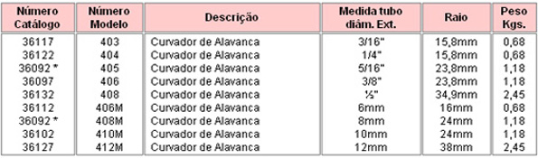 Tabela curvador de tubos modelo alavanca Ridgid