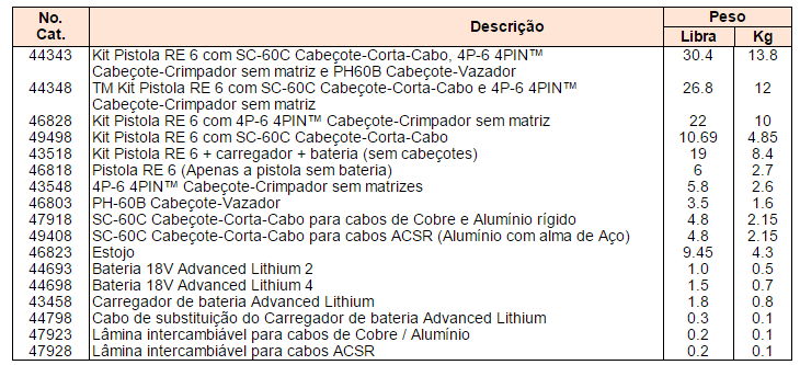 Modelos pistola crimpadora elétrica ridgid