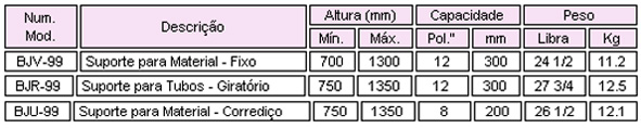 Tabela suporte para tubos ridgid