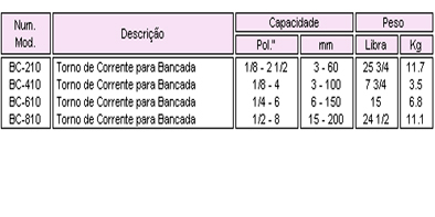 Tabela torno de bancada