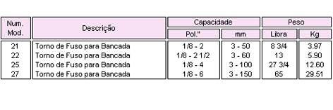 Tabela torno de fuso para bancada