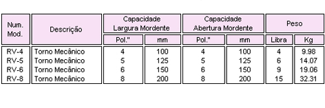 Tabela torno mecânico Ridgid